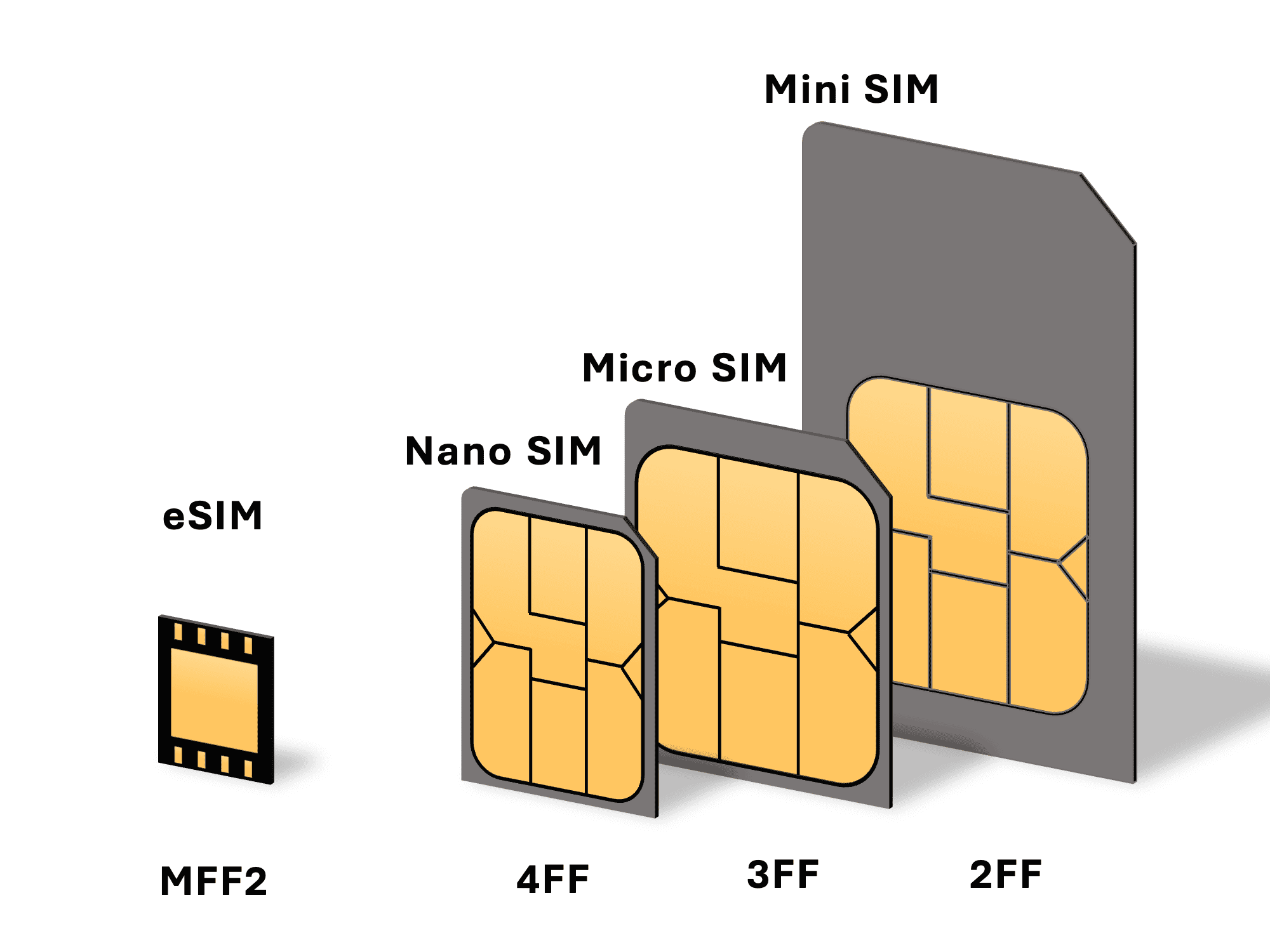 Close-up of a dual SIM smartphone showing SIM card tray used for international eSIM travel
