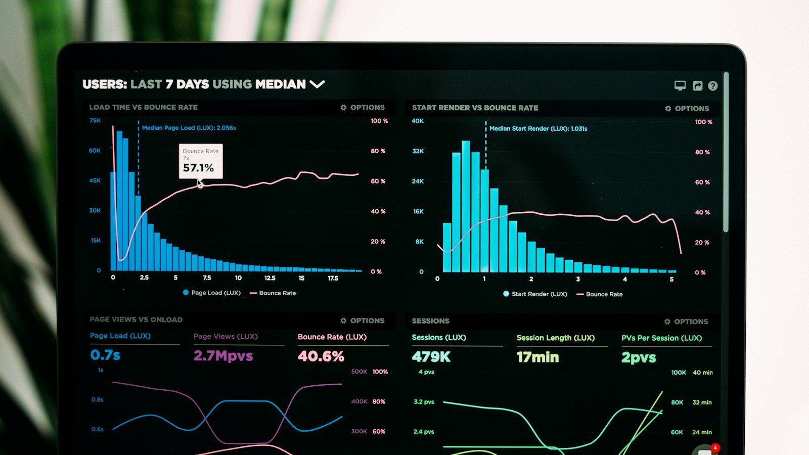 Screen with usage charts illustrating free tier video export limits